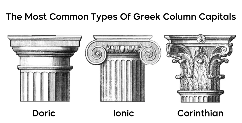 Greek Column Capital Types